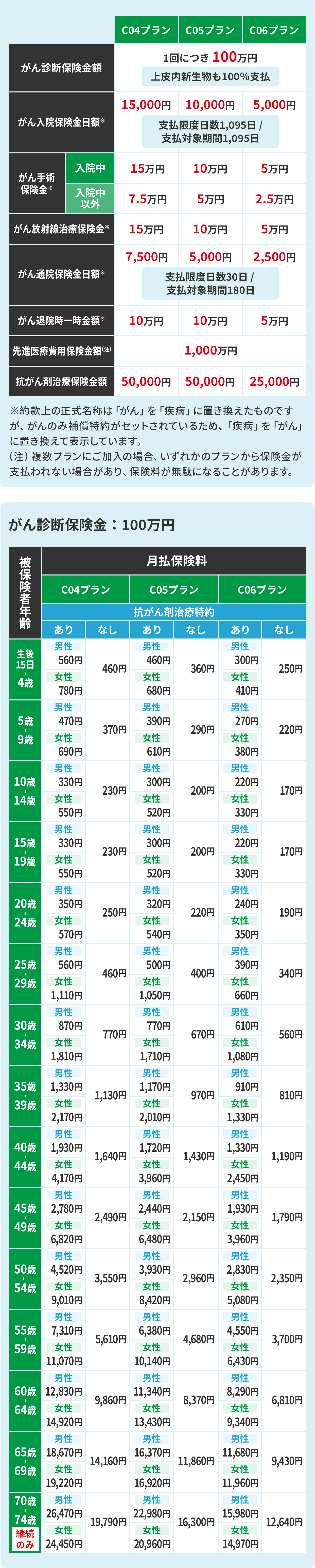 kanaco　送料分 insurance_table_02_sp.png?20250801